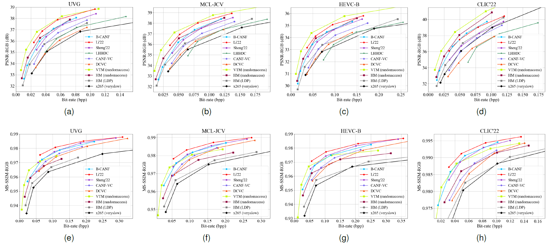 B-CANF: Adaptive B-frame Coding With Conditional Augmented Normalizing ...