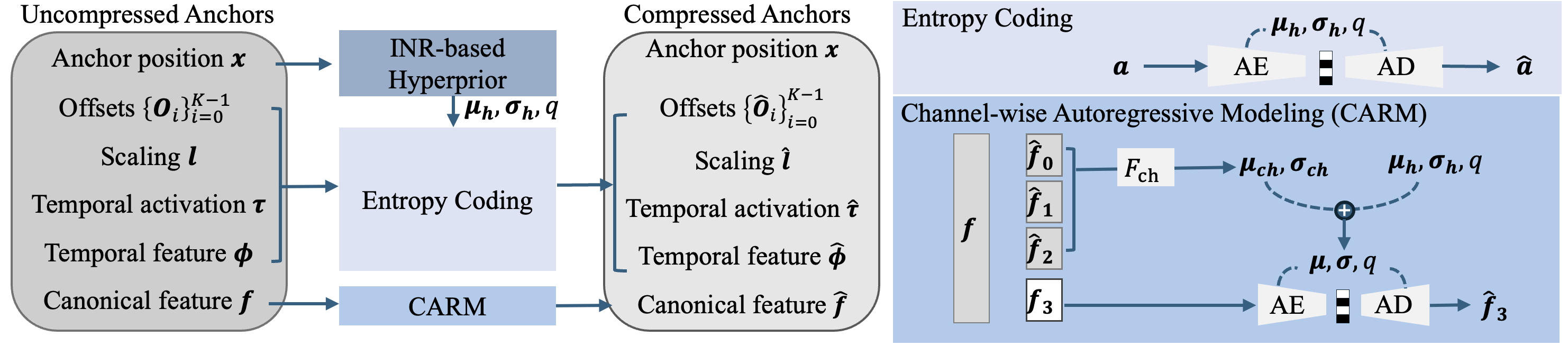 Overview of TED-4 DGS framework