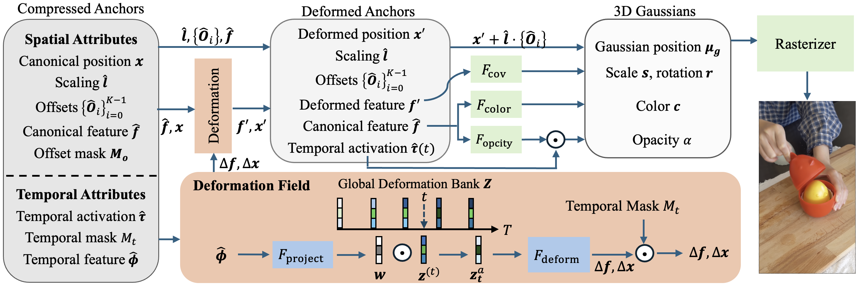 Overview of TED-4 DGS framework